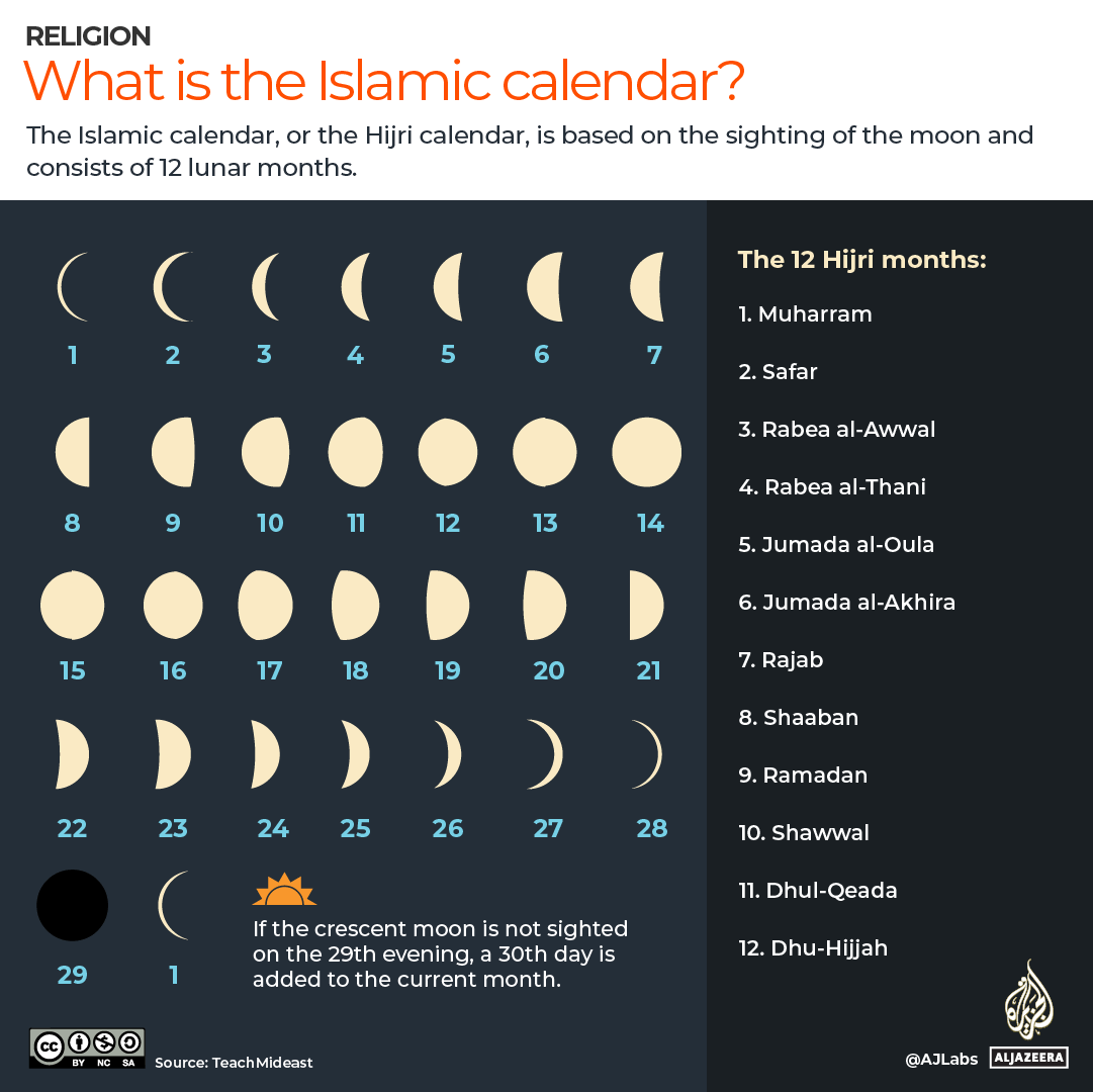 Muslim Calendar
